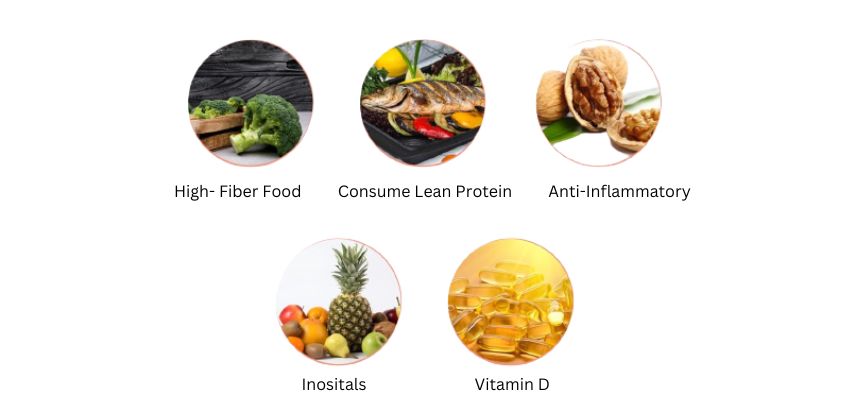 PCOD Diet Chart